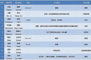 斯科尔斯：曼联“进球”这个词连说都说不出来，更别想去进一个了